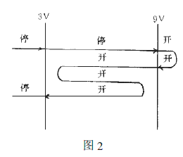 ε·Bm(x)ƷʽD