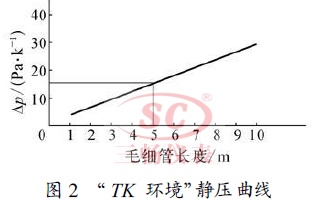 “ TK h(hun)”o(xin)